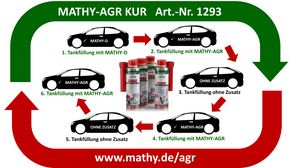 Die MATHY AGR-Kur