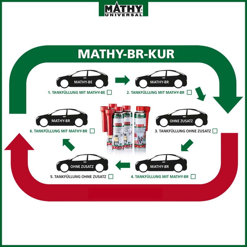 MATHY Benzin-Brennraum-Kur