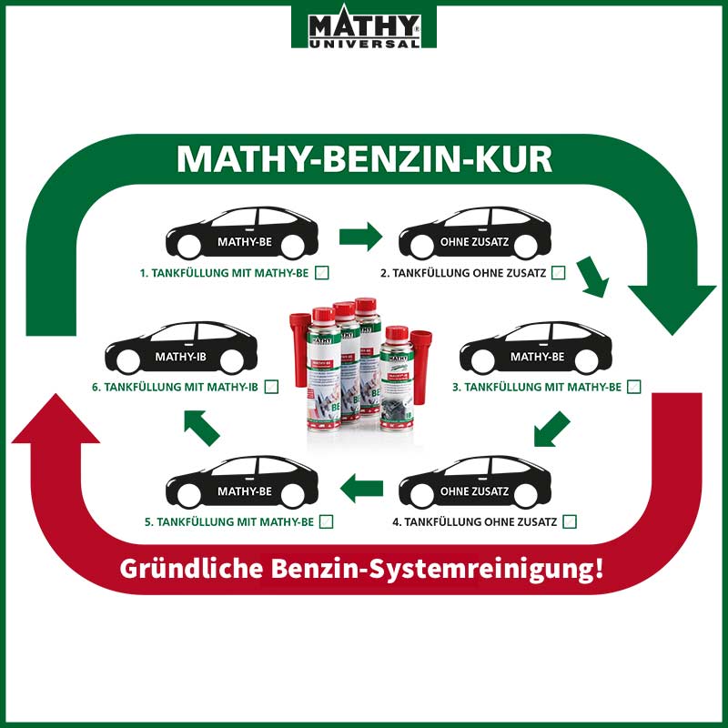 MATHY Benzin-Kur